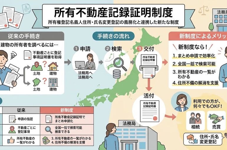 不動産